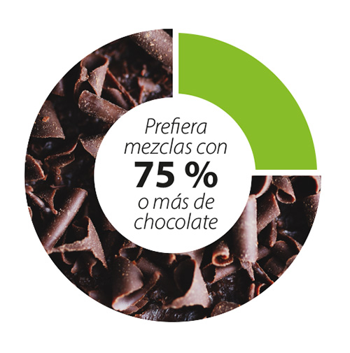 Beneficios-de-comer-chocolate-salud-chocolate-grafica